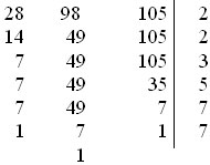 НОК на 28, 98 и 105