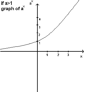 exponent graphics