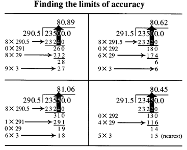 finding the limits of accuracy