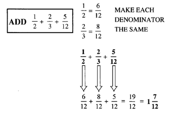adding fractions