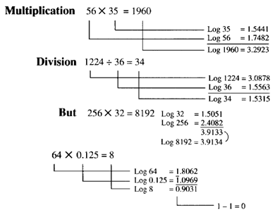multiplication and division