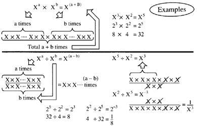 examples