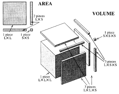 area and volume