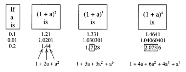 orders of magnitude 2