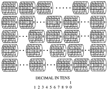 decimals in tens