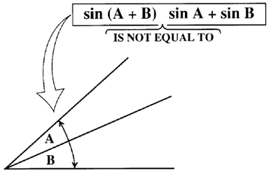 sin(A + B) = sinA + sinB