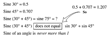 sine, cosine or tangent of whole angle (A + B)