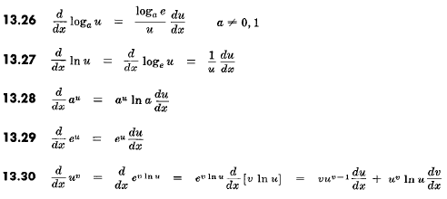 Derivatives Of Exponential And Logarithmic Functions Practice Problems