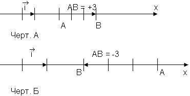 ������� AB � BA