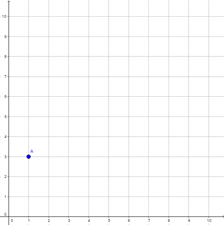 Choose the correct coordinates for the point on above graph.