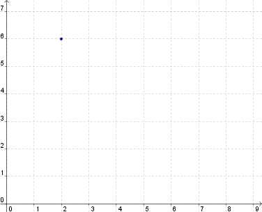 Choose the correct coordinates for the point on above graph.