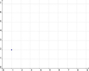 Choose the correct coordinates for the point on above graph.