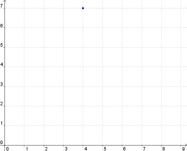 Choose the correct coordinates for the point on above graph.