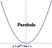 parabola with vertex down