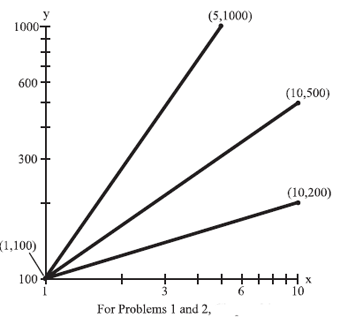 problems 1 and 2