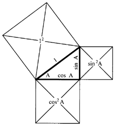 the Pythagoras principle and angle ratios