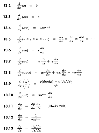 derivative of log a
