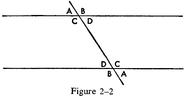 figure 2-2