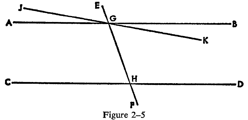 figure 2-5