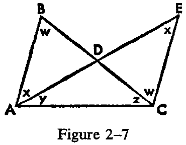 figure 2-7