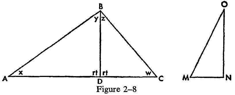 figure 2-8
