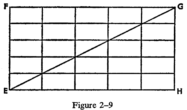 figure 2-9