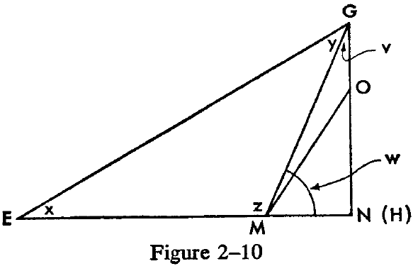 figure2-10