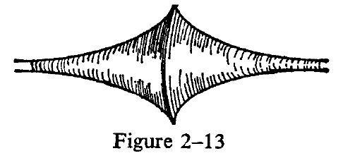 figure 2-13