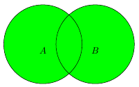 Union of two sets