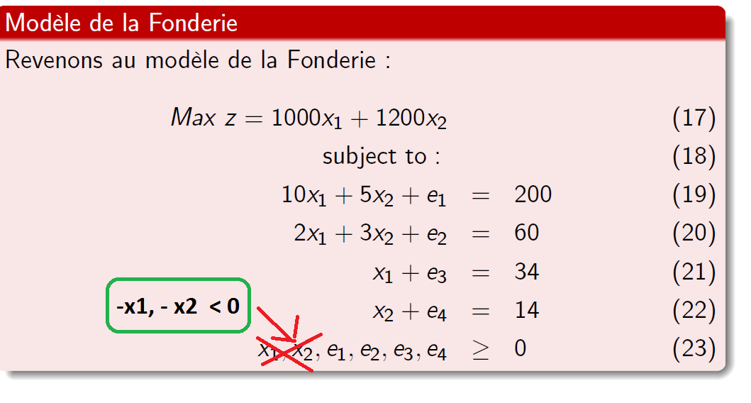 algorithme simplexe forme canonique.PNG