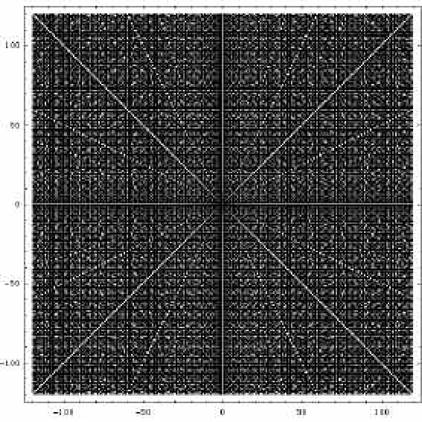 Plot-illustrating-Polignacs-conjecture.png