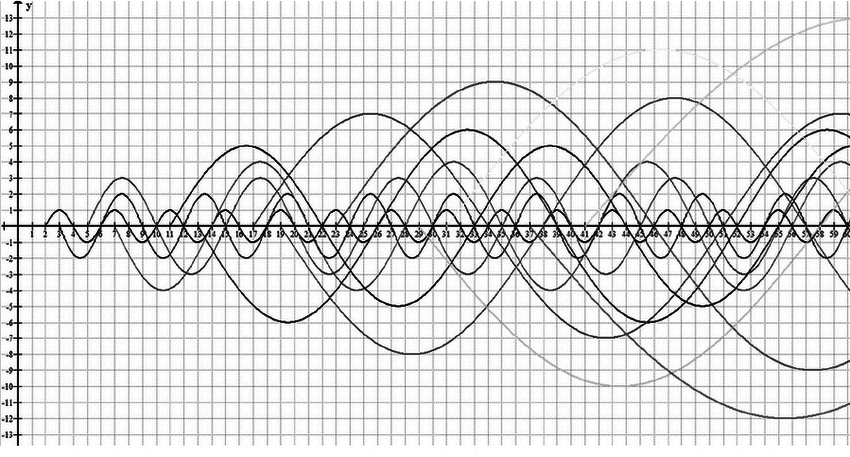 Pattern-of-prime-numbers-in-the-form-of-sinusoidal-waves.png