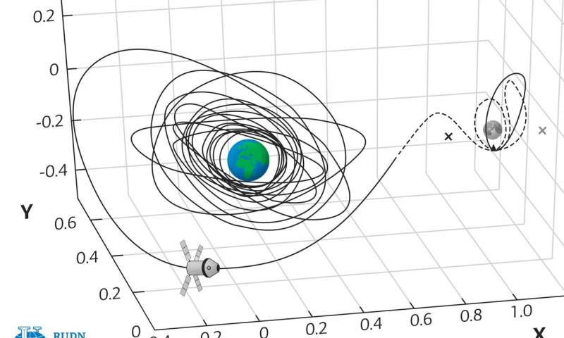 Optimal Orbit between Earth and Moon.jpg