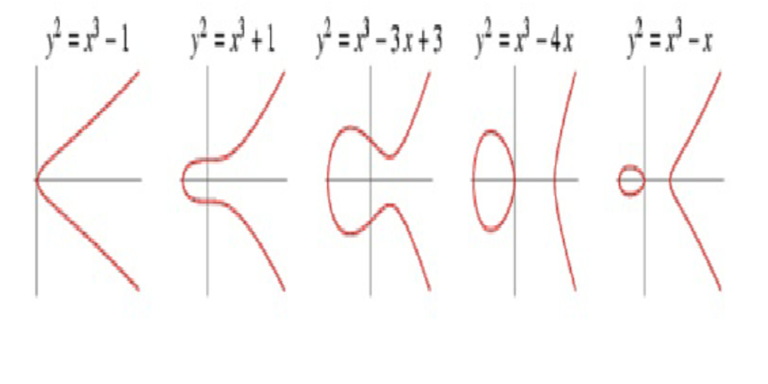 Examples-of-Elliptic-Curves.png