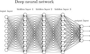 Deep Neural Network.jpg