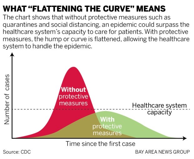 Flattening the Curve.jpg