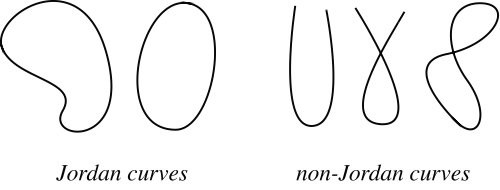 Jordan Curves and non-Jordan Curves.gif