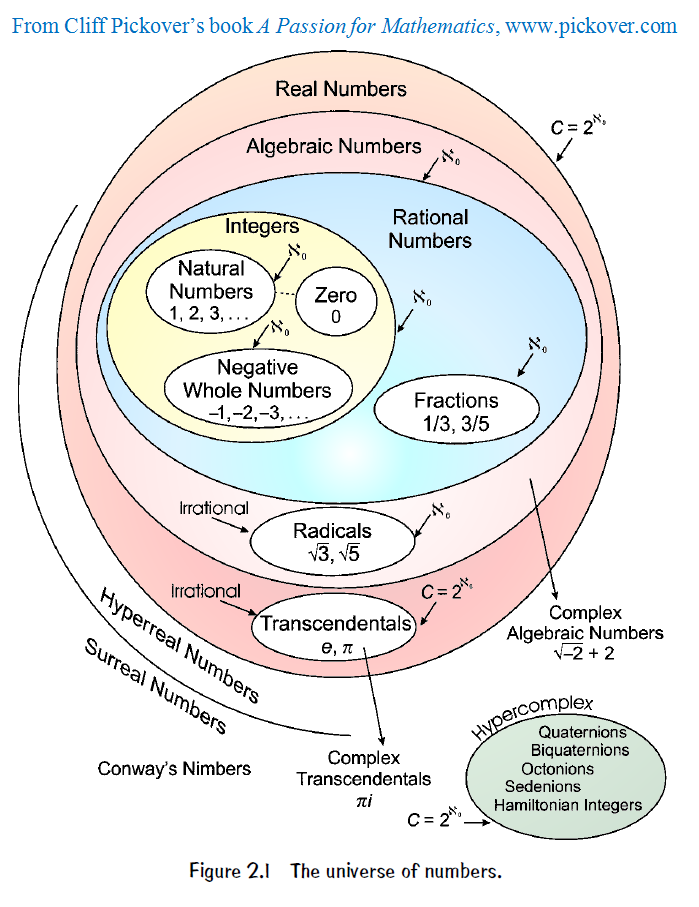 The Universe of Numbers.png