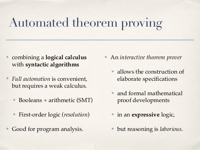 Automated Theorem Proving.jpg