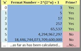 Fermat Primes.jpg