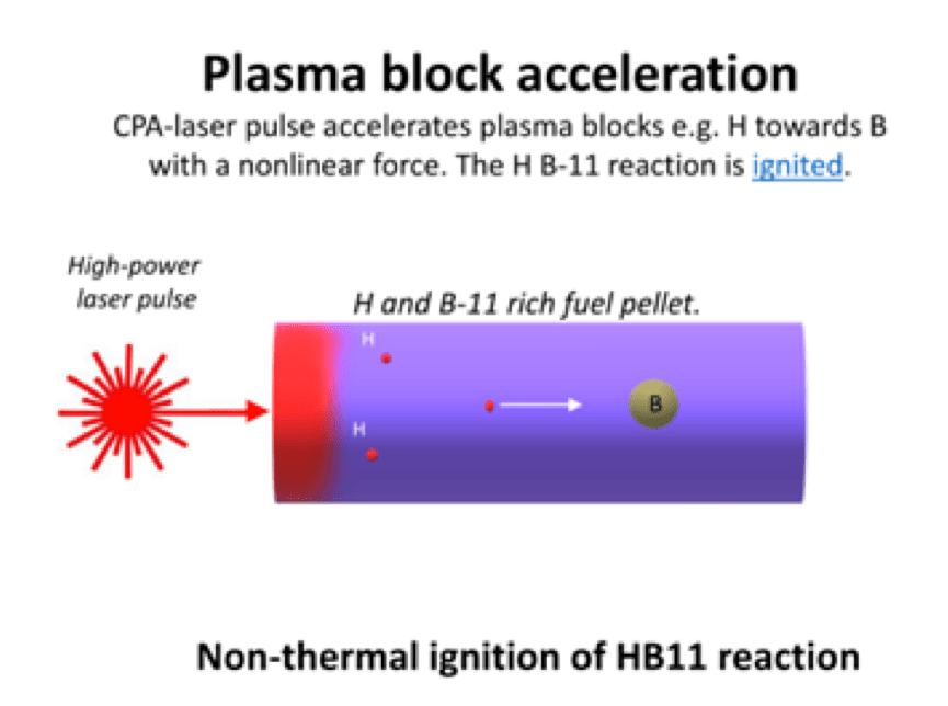 Plasma Block Acceleration.png