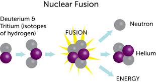 Nuclear Fusion.jpg