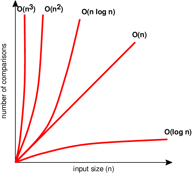Figure-D1-Polynomial-time-complexity-classes.png