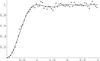 Plotting the Pair Correlation Function for the Zeta Zeros-GUE....png