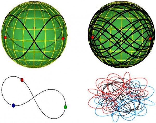 Periodic Solutions to the Three-Body Problem.jpg