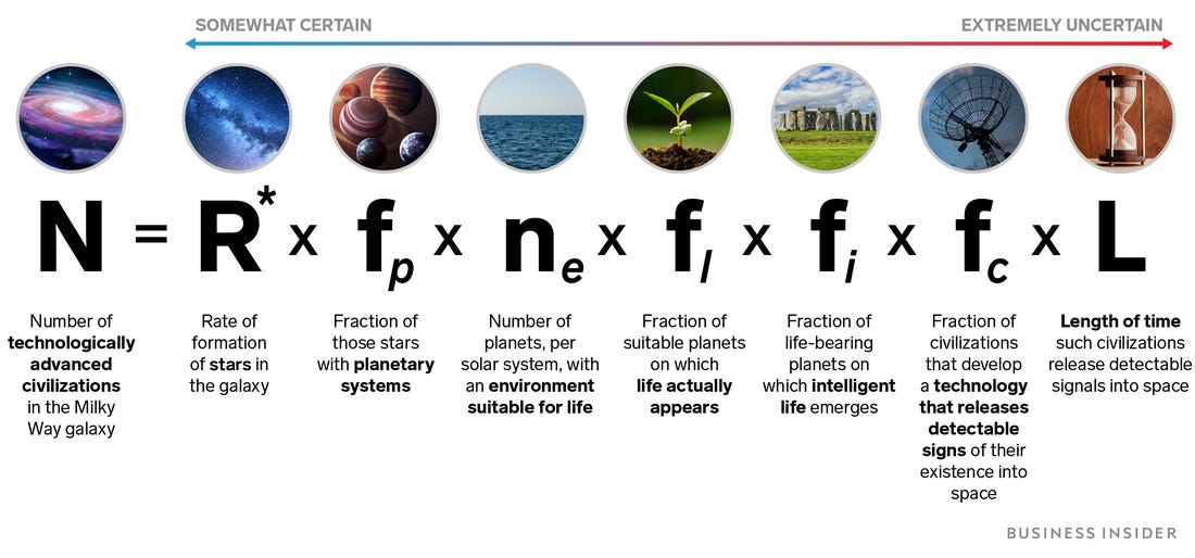The Drake Equation.jpg