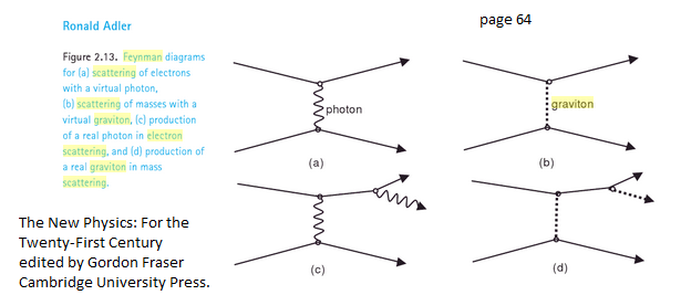 Some Feynman Diagrams of Particle Physics.png