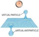 Virtual Particles.jpg