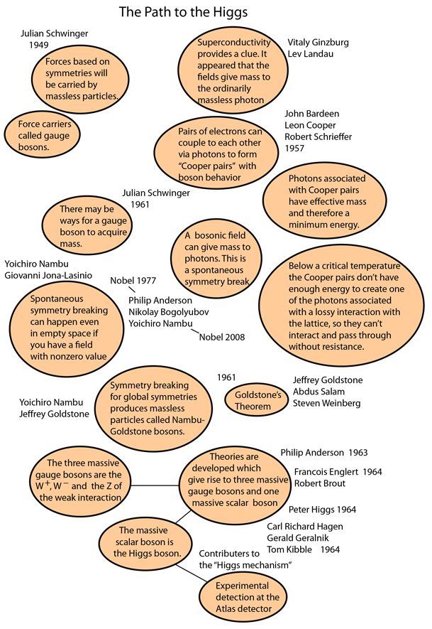 The Path to the Higgs.png