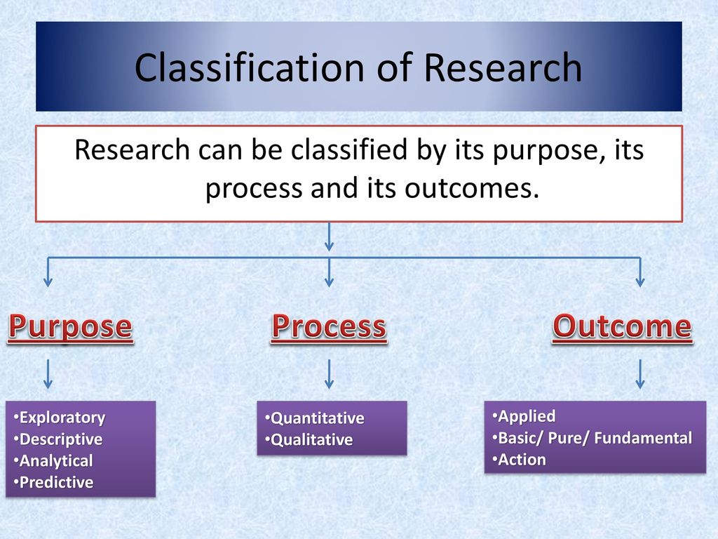 Classification of Research.jpg